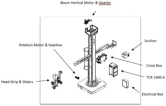 Main Technical Specifications 