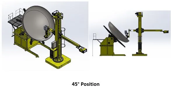 Operating Principle of the Dish Strip Cladding Machine