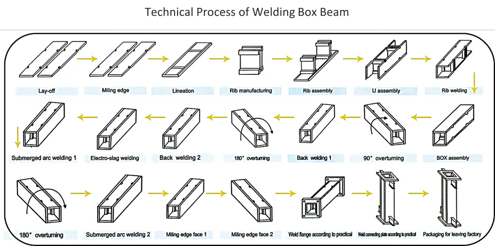 Main Technical Specifications