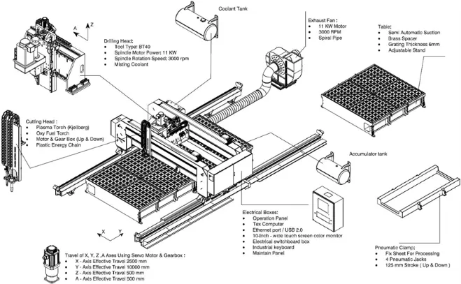 Main Technical Specifications (Cutting Part)