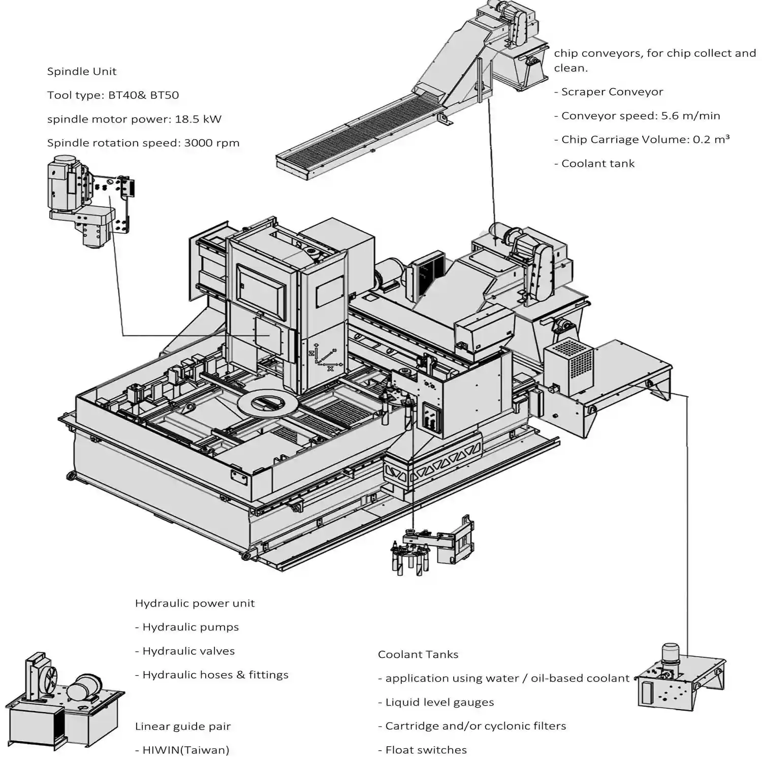 Main Technical Specifications