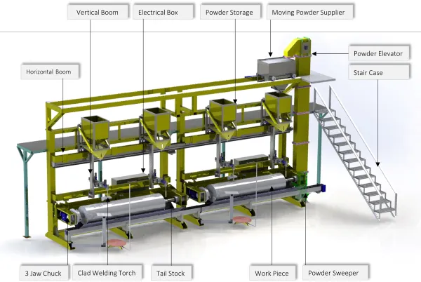 Roll Cladder Welding Machine