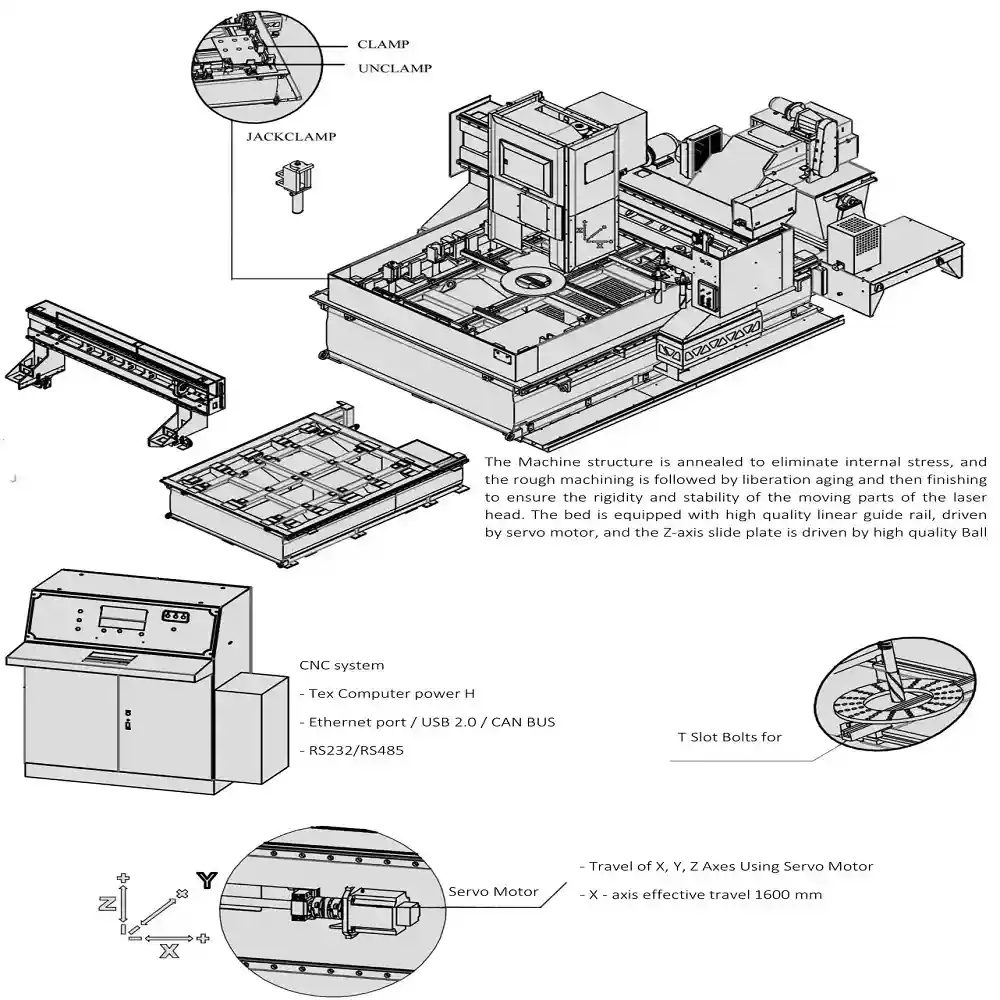 Main Technical Specifications