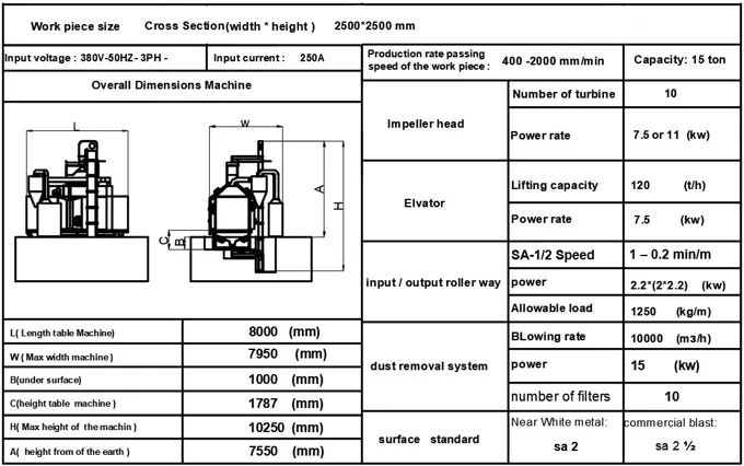 main technical specifications