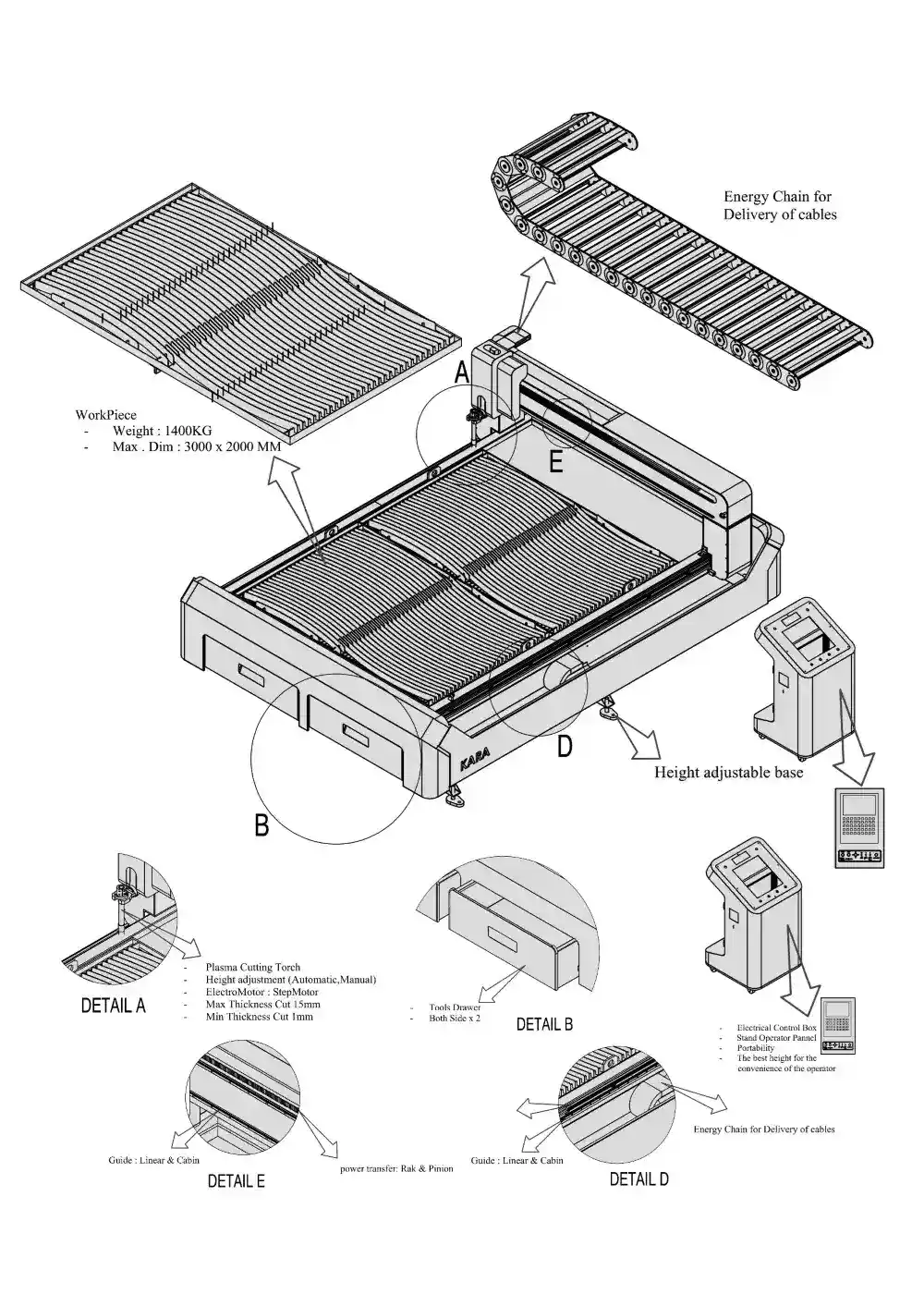 Main Technical Specifications