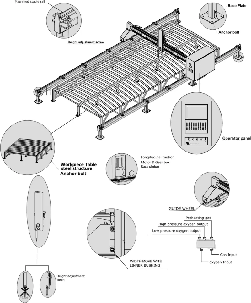 Main Technical Specifications