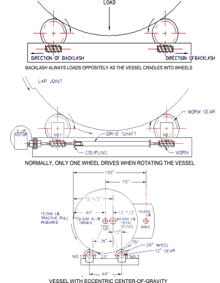 Manual  Roller beds
