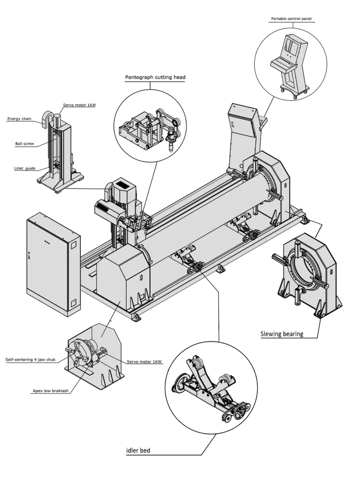 Main Technical Specifications