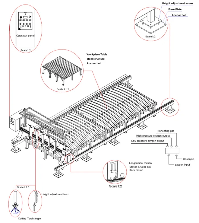 Main Technical Specifications