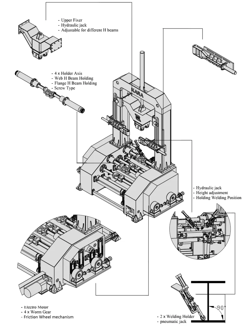 H–Beam Assembly Machine