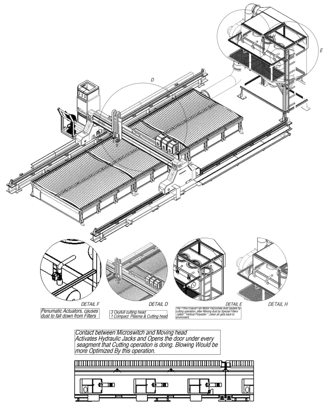 Main Technical Specifications