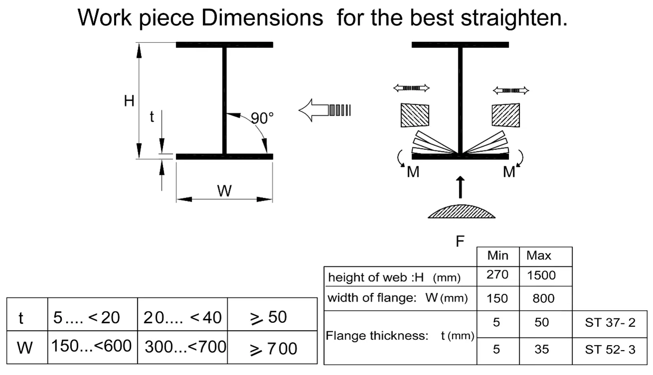 Main Technical Specifications