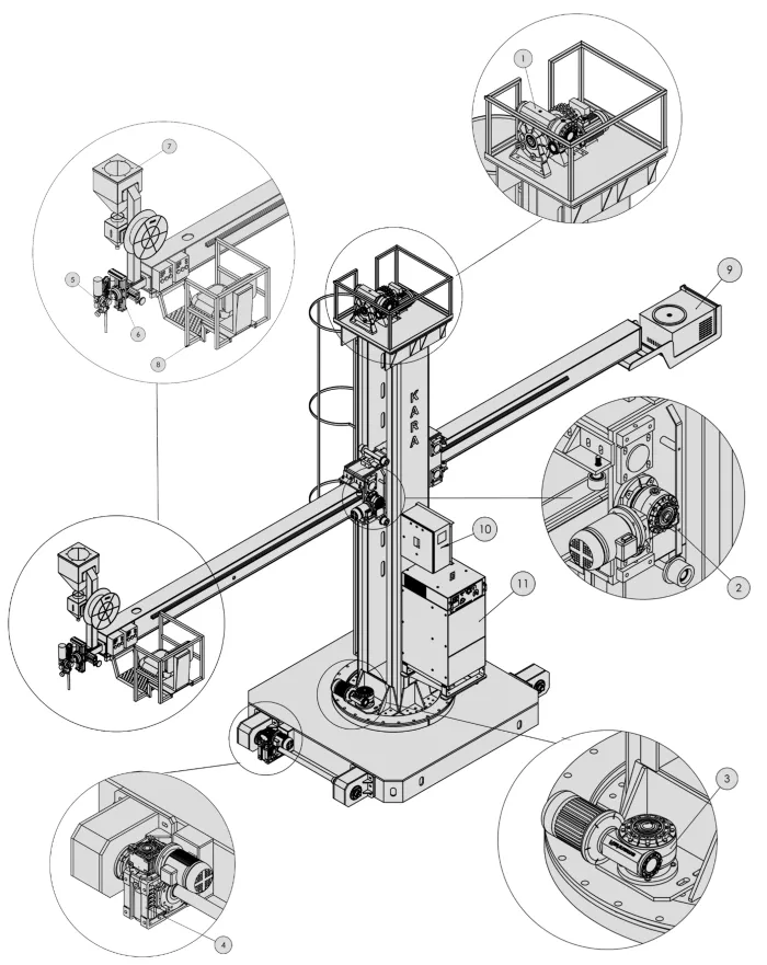 KCB – Type A