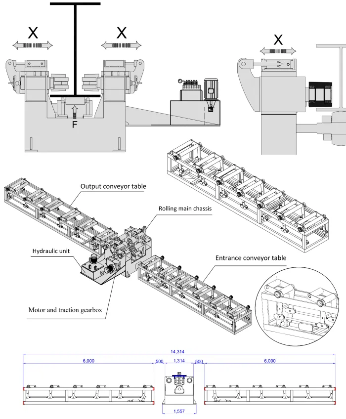 Main Technical Specifications