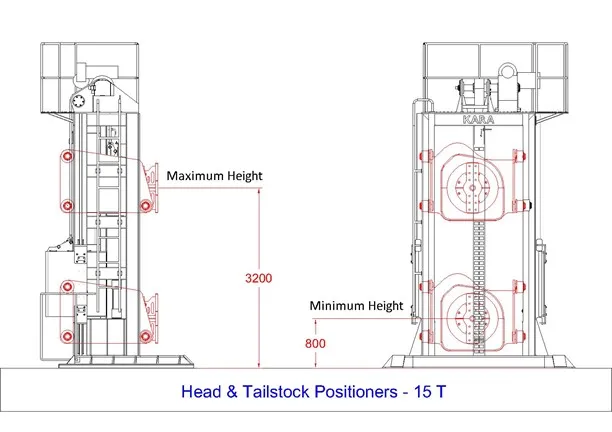 Working Principle of Head and Tailstock Welding Positioner