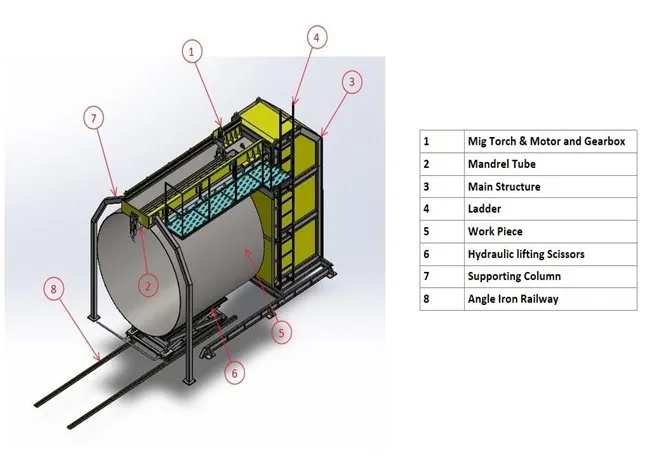 mig torch