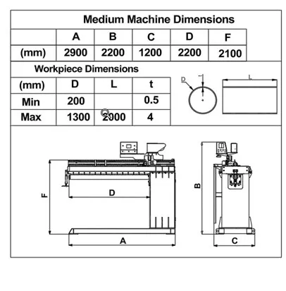 medium machine